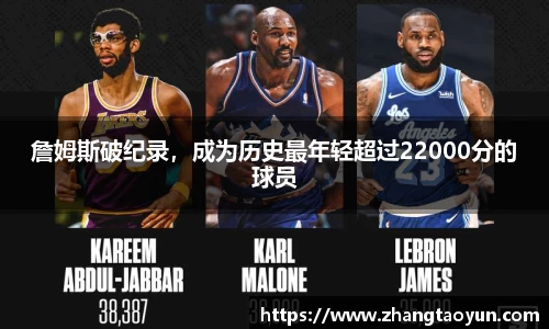 詹姆斯破纪录，成为历史最年轻超过22000分的球员