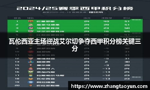 瓦伦西亚主场迎战艾尔切争夺西甲积分榜关键三分